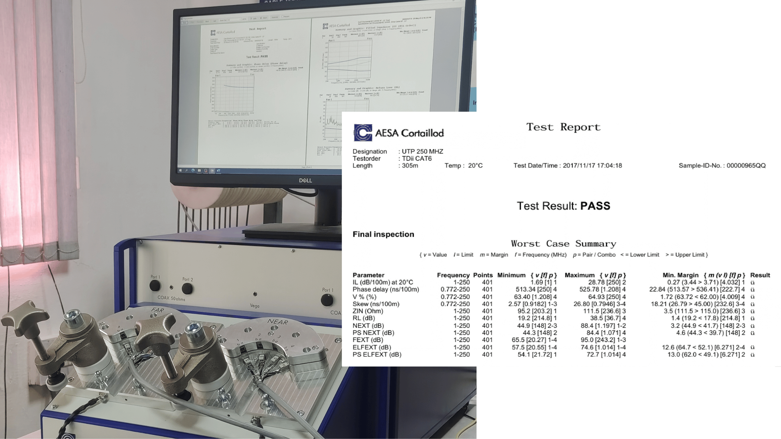Precision Measurement and Control